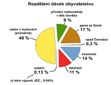 schema radon